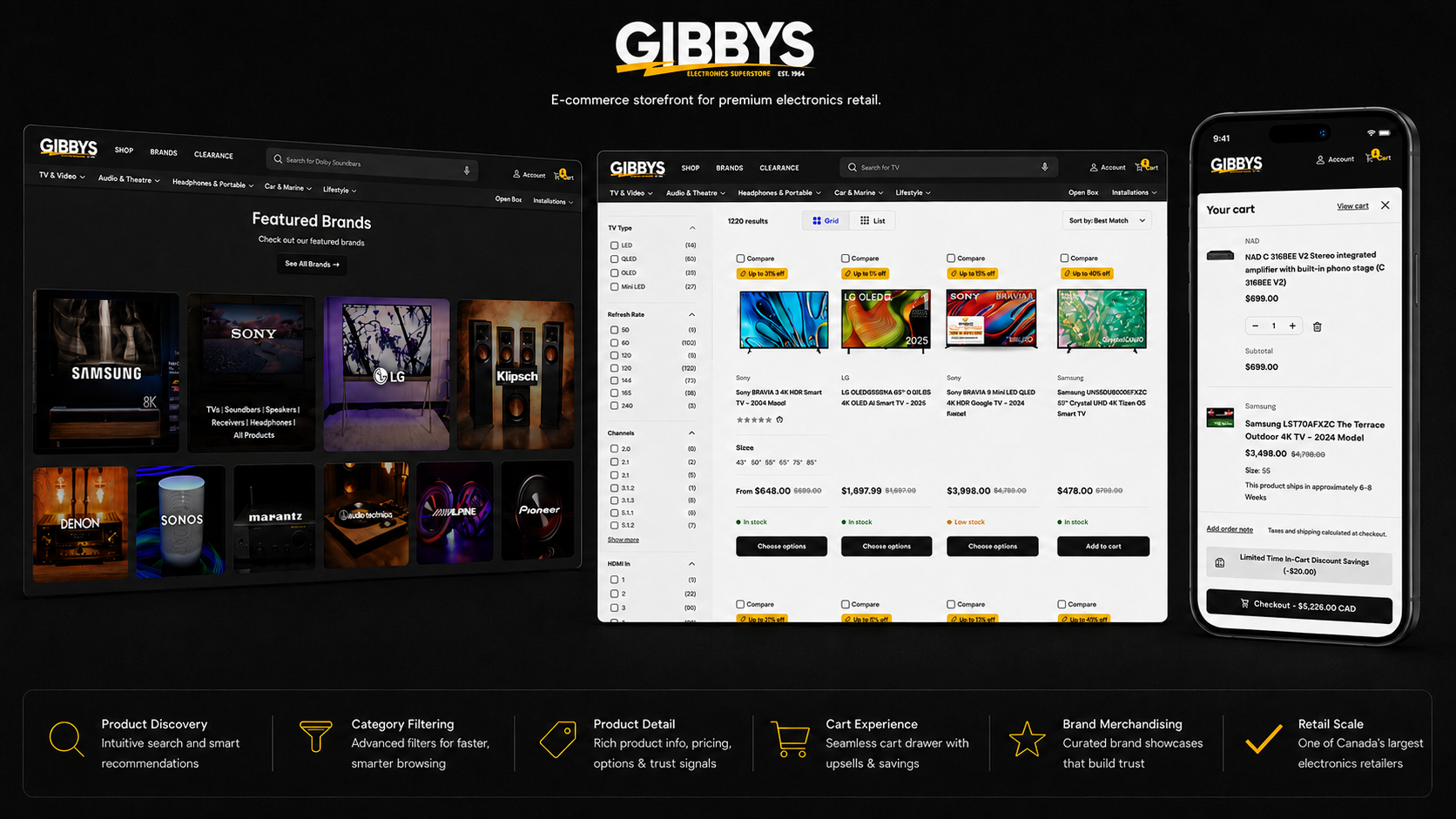 Gibbys Electronic Supermarket showcase