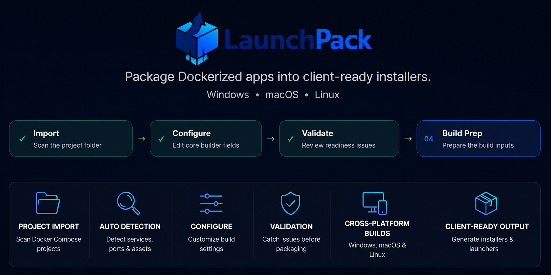 LaunchPack deployment overview